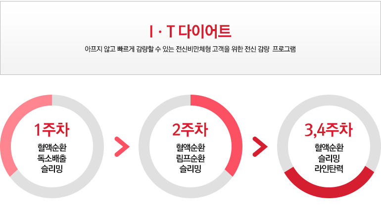 스페셜관리
