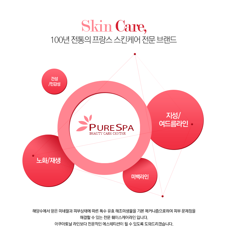 skin care, 100년 전통의 프랑스 스킨케어 전문 브랜드